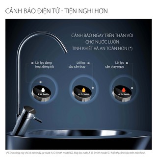 MÁY LỌC NƯỚC AO SMITH AR75-A-S-2