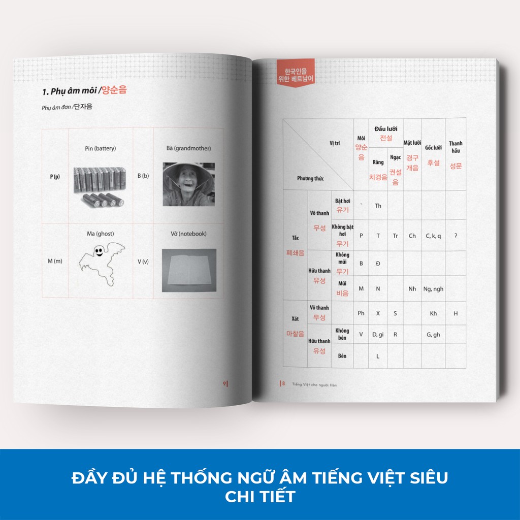 [LIFEMALL9915 - 12% đơn 99K] Sách - Tiếng Việt Dành Cho Người Hàn Sơ Cấp