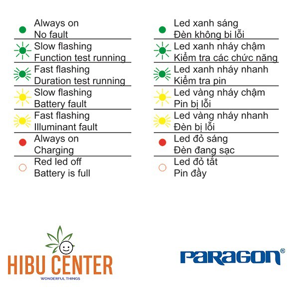 Đèn sạc khẩn cấp Led Paragon PEMD21SW 2 Watt Dùng Treo Tường Góc Cầu Thang Hàng Chính Hãng Loại Cao Cấp Bảo Hành 2 Năm
