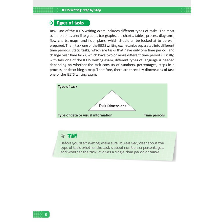 Sách - IELTS WRITING: Step By Step (Trong Bộ Bí Kịp Tự Học IELTS 9.0) Tặng Post Card Danh Ngôn