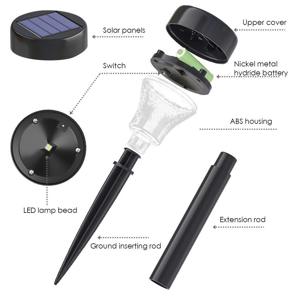 2 Đèn LED Trang Trí Sử Dụng Năng Lượng Mặt Trời