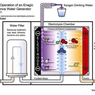 MÁY LỌC NƯỚC ENAGIC KANGEN LEVELUK K8