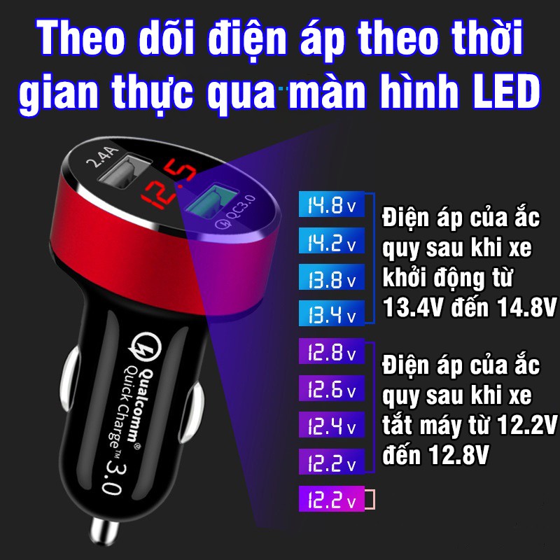 Tẩu sạc ô tô, xe hơi tẩu sạc điện thoại sạc nhanh có đèn led báo điện áp ắc quy