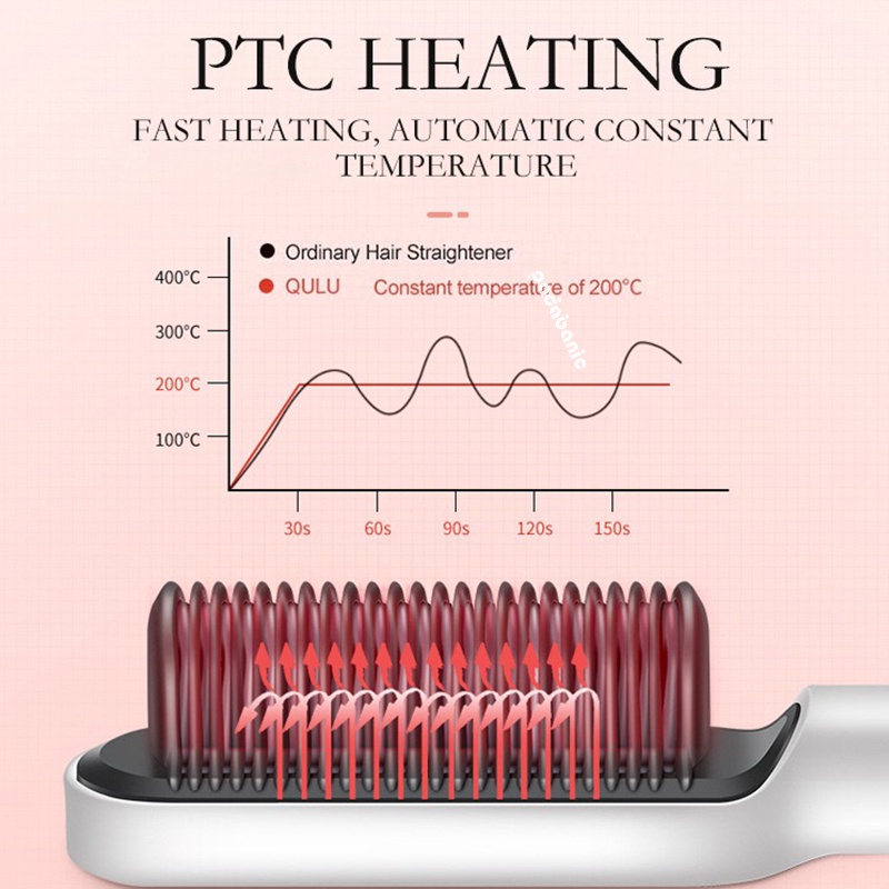 Lược Điện Chải Thẳng Tóc Padabanic 9688 Chuyên Nghiệp Và Tiện Lợi Máy Uốn Duỗi Tóc Ép Tóc