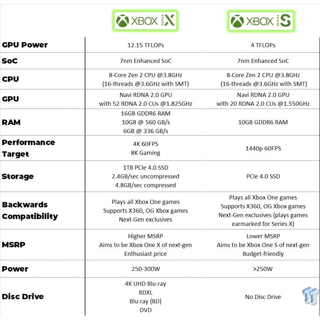 Máy chơi game Xbox Series S - the Next GEN console