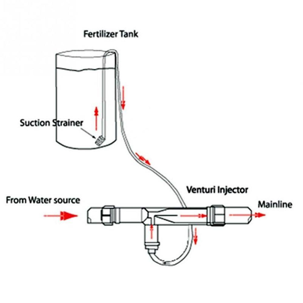 Đầu Lọc Phân Bón Ozone 3 / 4 Inch