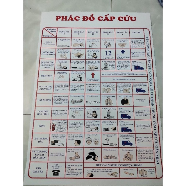 Phác đồ cấp cứu cho công ty, có nghiệp