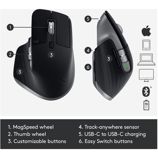 Chuột Logitech MX Vertical Wireless Mouse – Advanced Ergonomic Design - hàng chính hãng, hộp xấu -ảnh minh họa