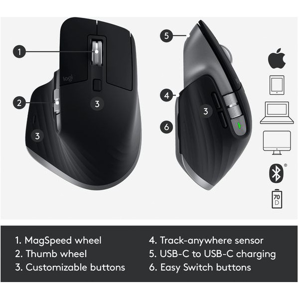 Chuột Logitech MX Master 3 | For Mac Không Dây - Bảo hành chính hãng 12 Tháng