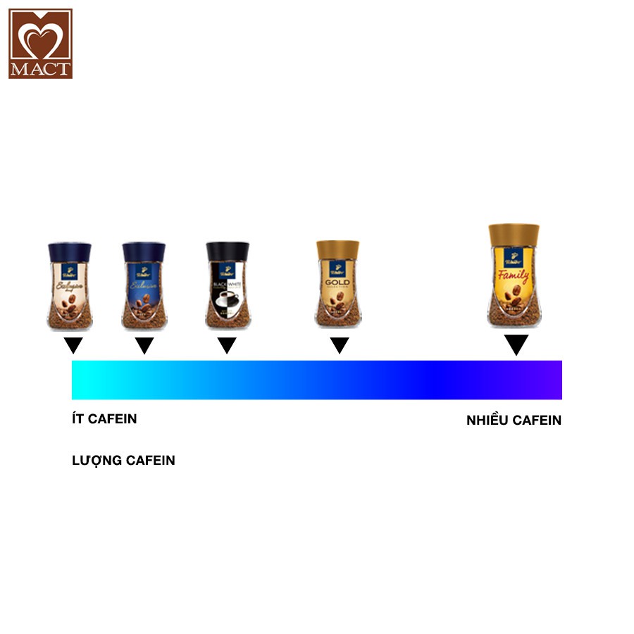 Cà phê hòa tan TCHIBO GOLD - 80% Robusta 20% Arabica - Vị đắng đậm và thơm nhẹ - lọ 100g | BigBuy360 - bigbuy360.vn