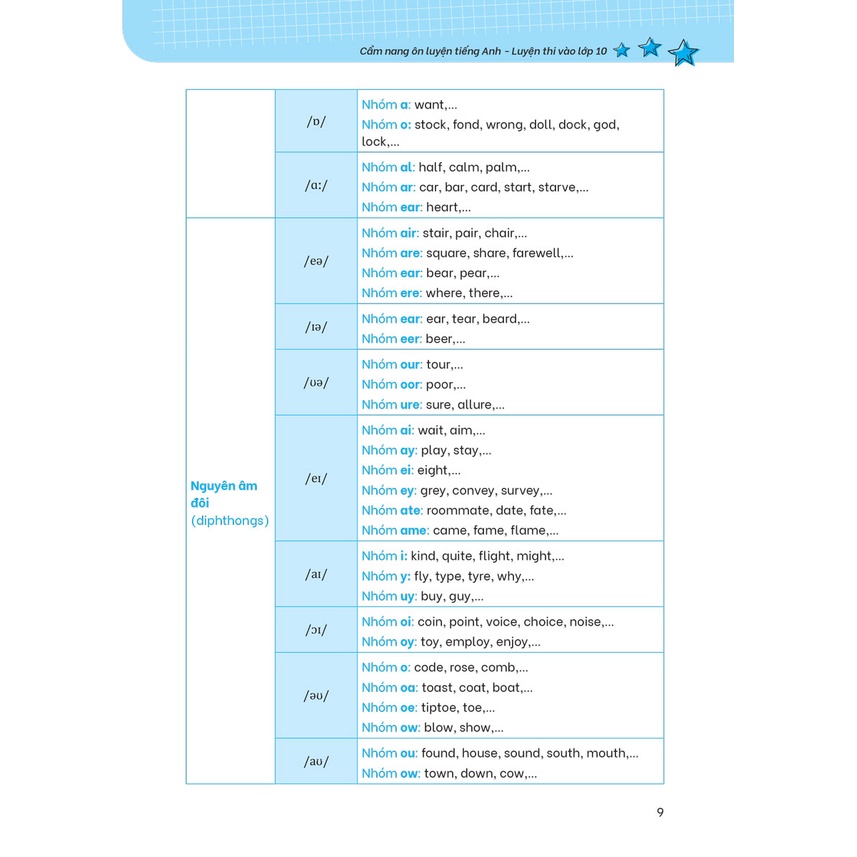 Sách - Cẩm Nang Ôn Luyện Tiếng Anh Luyện Thi Vào Lớp 10