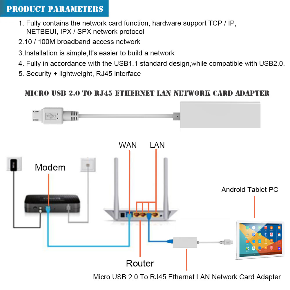 Bộ Chuyển Đổi 5 Pin Micro Usb 2.0 Sang Rj45 Lan Ethernet 100mbps Cho Tablet Pc (Android)