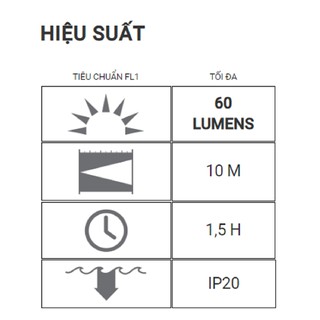 Đèn Pin LEDLENSER K4R – 60 Lumens