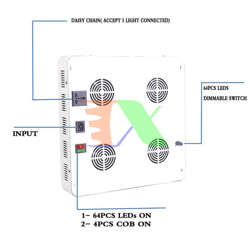 Đèn Led trồng cây trong nhà đủ phổ SUN-4, Led grow lights, Đèn trồng cây