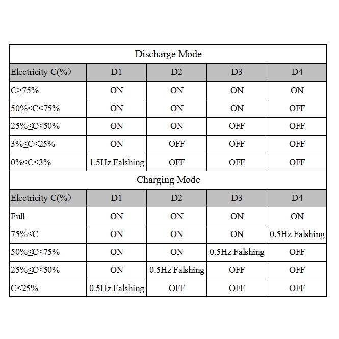 Bảng mạch bảo vệ nguồn điện di động xả sạc pin Lithium 2A 5V tích hợp 4 trong 1 3.7V 4.2V