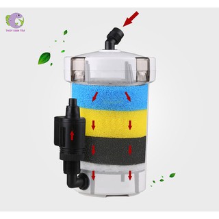 Lọc Phụ Jialu LW-602/602B/603/603B, EW-604B