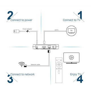 Android Tivibox Mecool KM9 RAM 4GB, ROM 32GB, Android 8.1, Bluetooth 4.1 (New 2019)