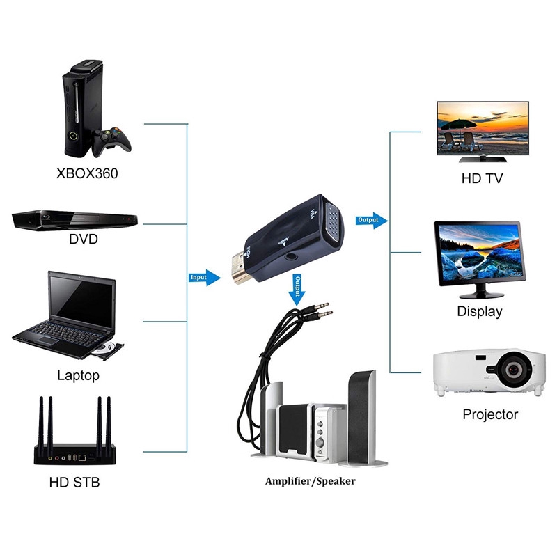 Bộ Chuyển Đổi Hdmi Sang Vga Hỗ Trợ Hd 1080p Cho Xbox Ps4 Pc Laptop Tv Box
