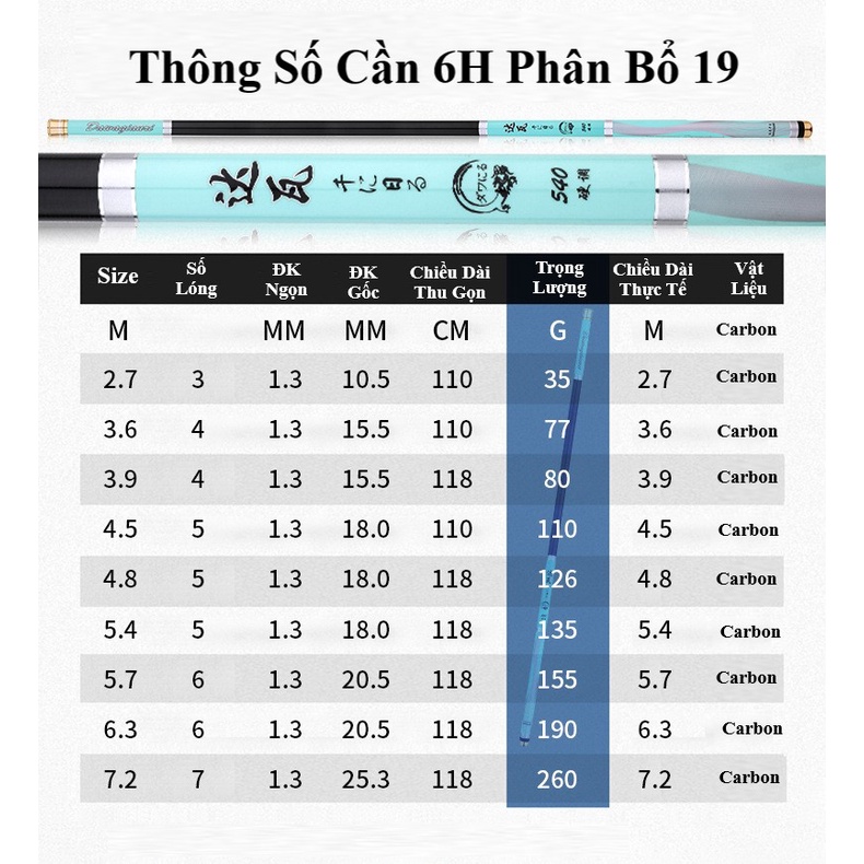 Cần câu đơn câu đài Dawa Qianri 4H 5H 6H siêu bền siêu nhẹ