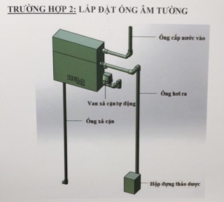 Máy xông hơi ướt Helo HTP 60