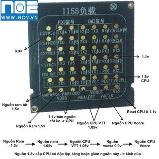 CPU tải giải mainboard socket 1155