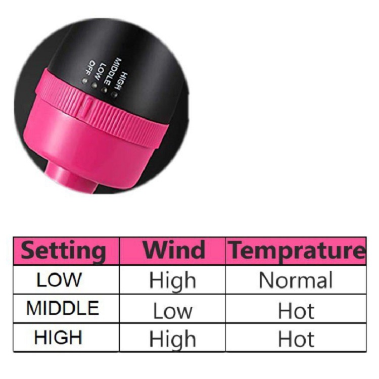 Lược Điện Sấy Tóc Tạo Kiểu Đa Năng One Step, Uốn Tóc, Duỗi Tóc, Tạo Kiểu Đa Năng 3in1 - Bảo Hành 6 Tháng