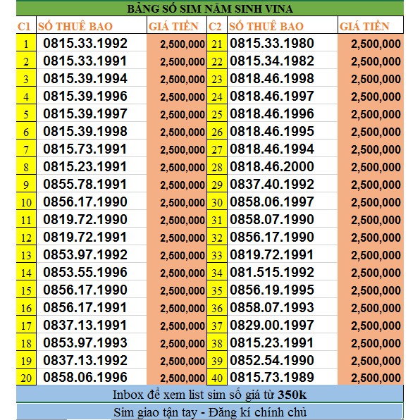 Sim năm sinh Vinaphone