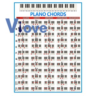 Biểu đồ hợp âm đánh đàn piano chuyên dụng chất lượng cao
