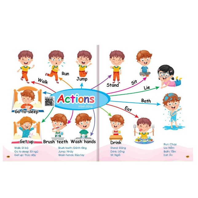 Sách - Chinh Phục Từ Vựng Tiếng Anh - Theo Sơ Đồ Tư Duy Mind Map  NSTO