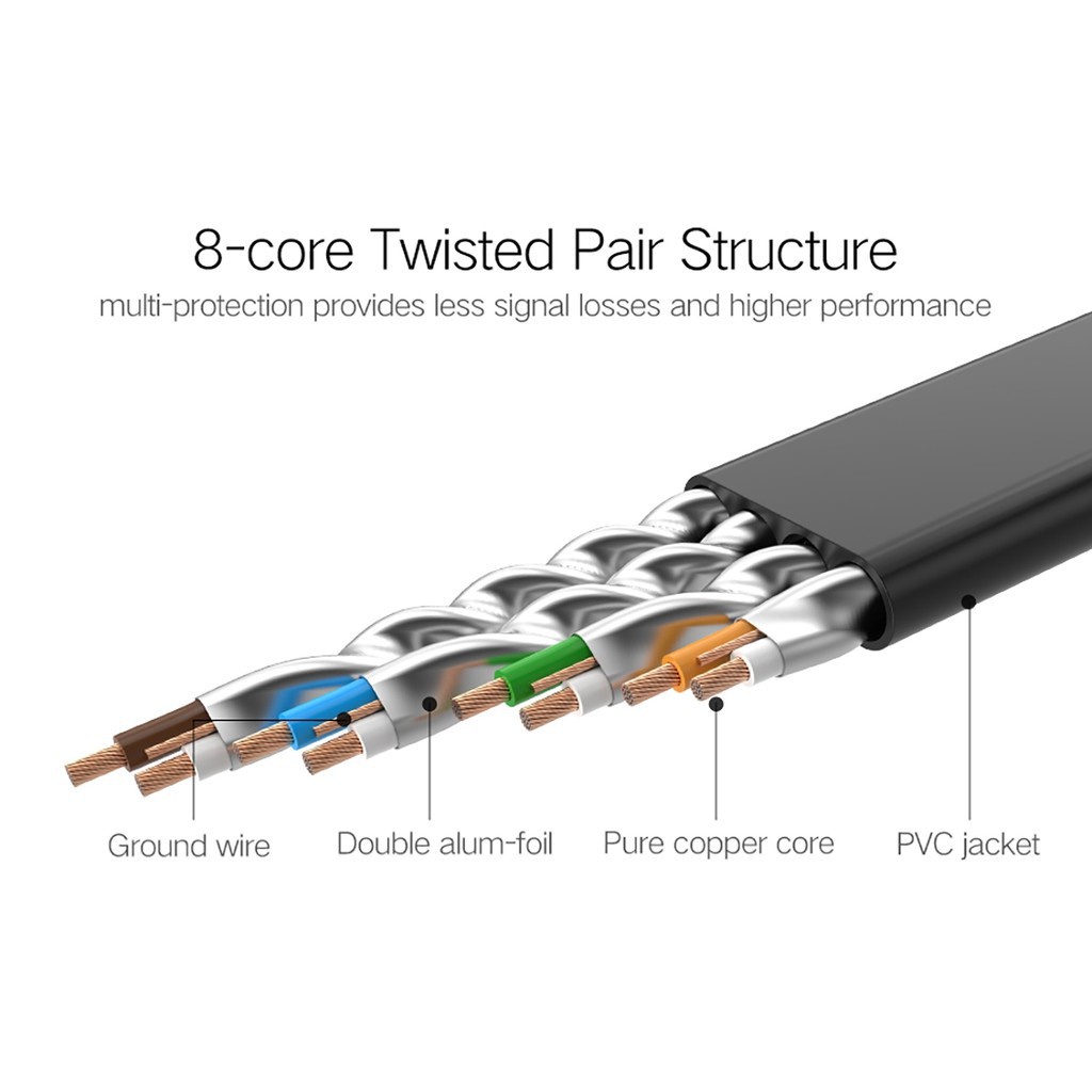 Cáp mạng RJ45 Cat7 chống nhiễu dây dẹt  UGREEN 11264 11268 11271 NW106 chính hãng