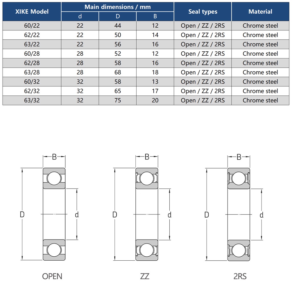 Vòng bi chuyên dụng 60/22 60/28 60/32 62/22 62/28 62/32 63/22 63/28 63/32 2RS/ZZ/Open