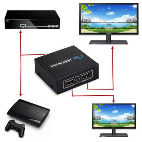 ✅ Bộ Chia HDMI 1 ra 2 - HDMI Switch 1x2 ✅