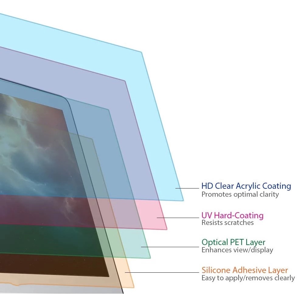 Combo 2 miếng dán trong suốt bảo vệ màn hình cho LAPTOP MACBOOK sz 13.3" /13" pro/ 14.2"/ 16.2"