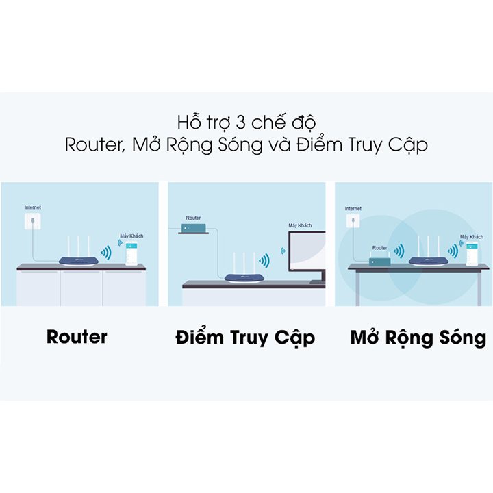 Bộ phát wifi băng tần kép TP-Link Archer C50 Wireless AC1200Mbps new,hàng chuẩn Phuzinshop