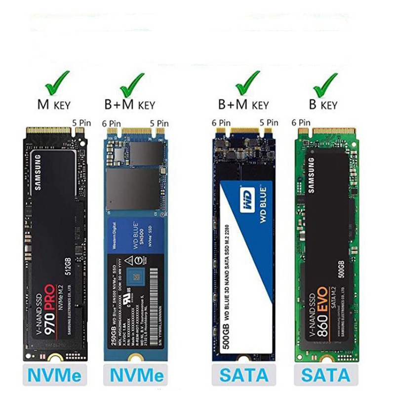 Hộp Đựng Ổ Cứng Ngoài Usb 3.1 Type C M.2 Ssd Sata + Nvme Pcie Sata M / B Ốp | BigBuy360 - bigbuy360.vn