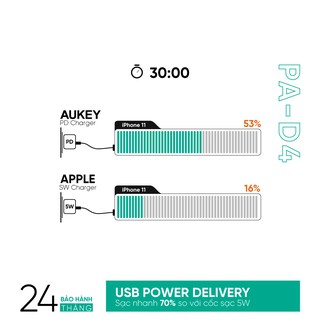 Adapter sạc USB-C Power Delivery 60W Aukey PA-D4