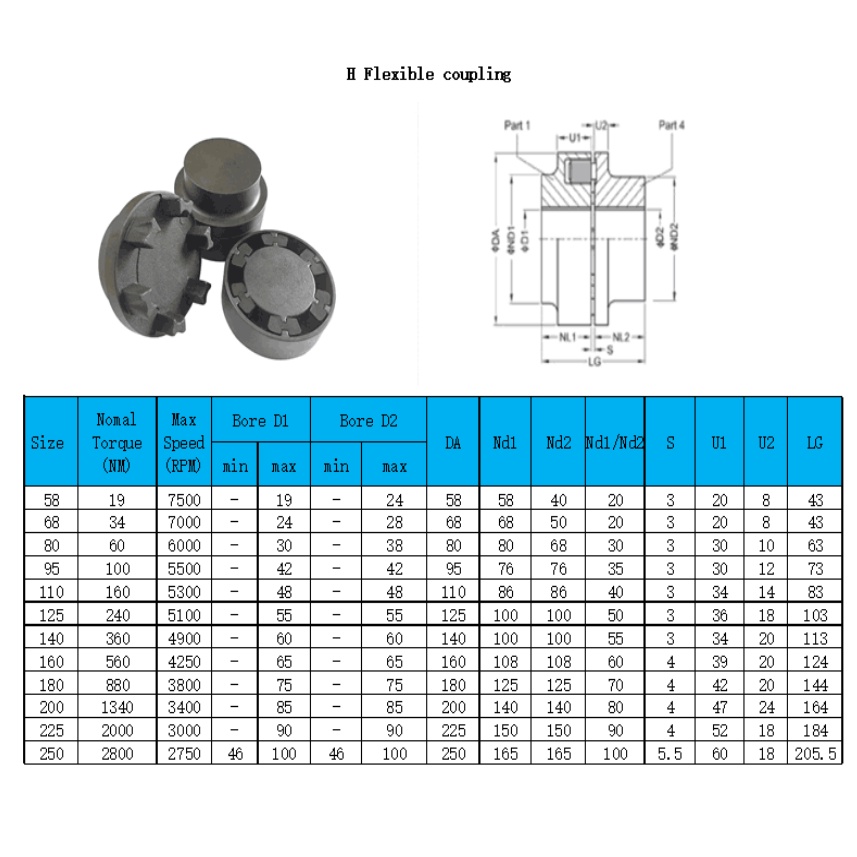 Cao Su Giảm Chấn Khớp Nối Flender N-Eupex Type H Full Size B80, B95, B110, B125, B140, B160