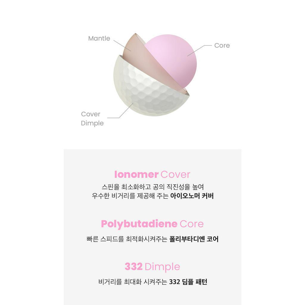 Bóng Kakaofriends Road Edition - Bóng golf R3