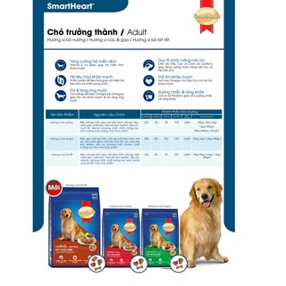 SmartHeart - Thức ăn hạt hương vị Bò Nướng dành cho Chó trên 12 tháng tuổi , xuất xứ Thái Lan