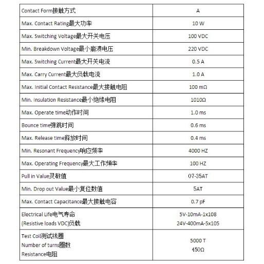 Công tắc từ loại thường mở (thường hở) MKA14103 cảm biến từ trường vỏ thủy tinh chân mạ vàng