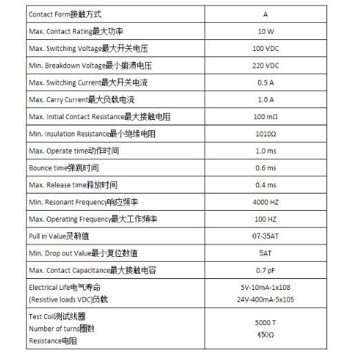 Công tắc từ loại thường mở MKA14103 cảm biến từ trường vỏ thủy tinh chân mạ vàng