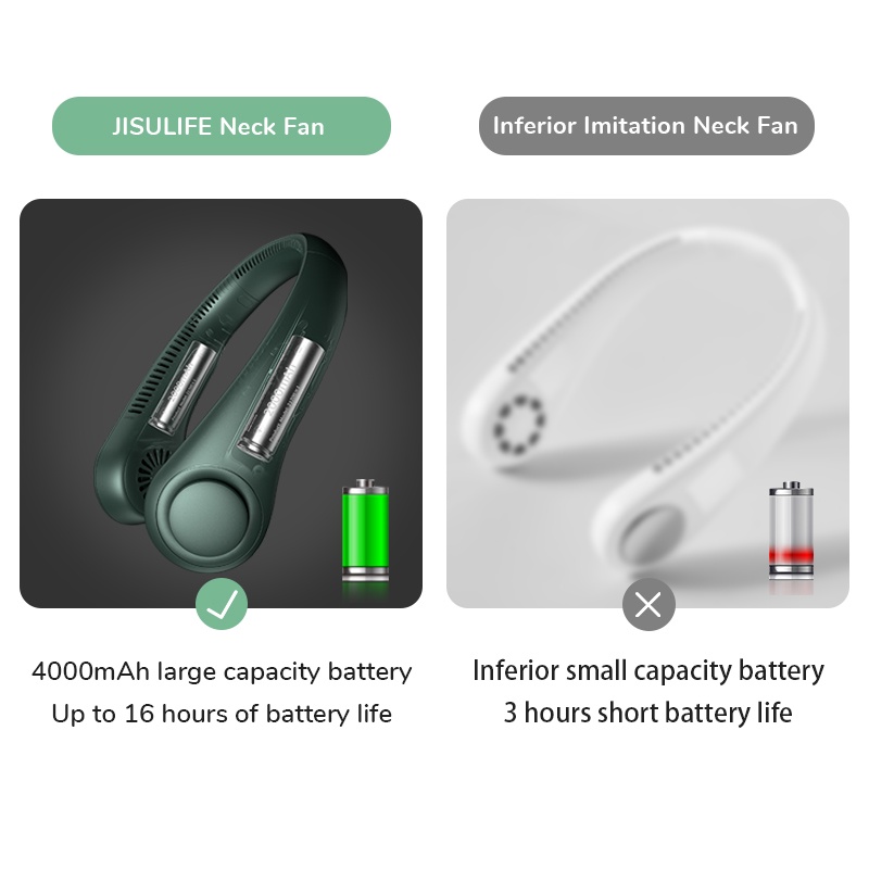 Quạt Mini Đeo Cổ Không Cánh 3 Tốc Độ 4000mAh Có Thể Sạc Lại Phù Hợp Cho Học Sinh / Văn Phòng