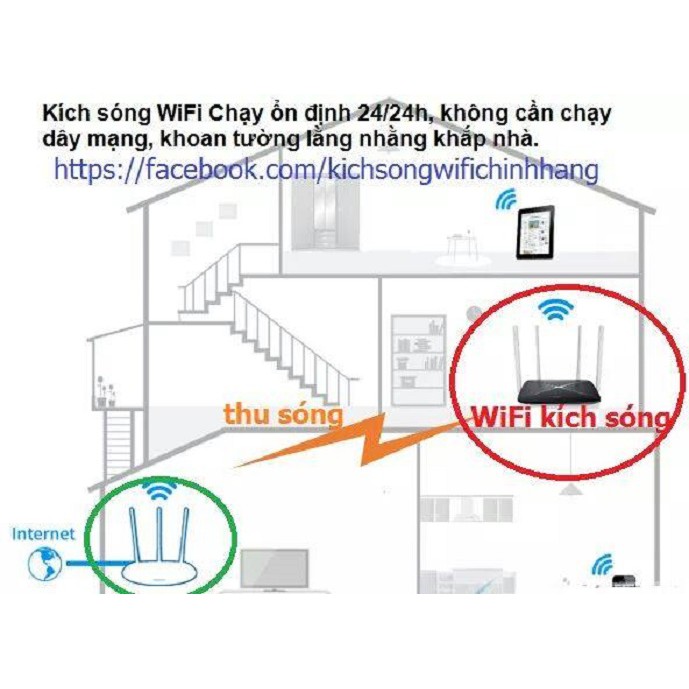 BỘ PHÁT KÍCH SÓNG WIFI băng thông 300Mbps MERCURY Turbo xuyên tường 4 ăng ten 2019