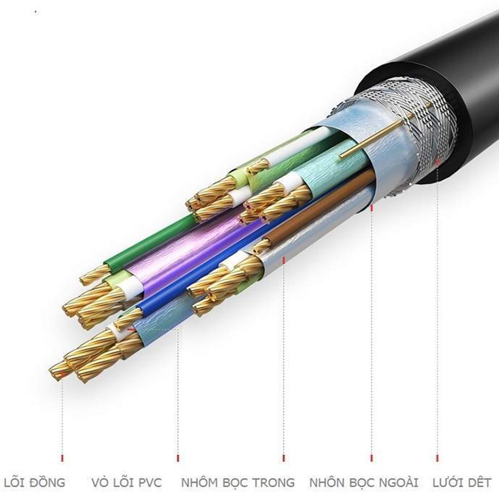 Dây HDMI - Cáp HDMI 1,5 mét - Loại dẹt - Màu đen - Bảo hành 3 tháng