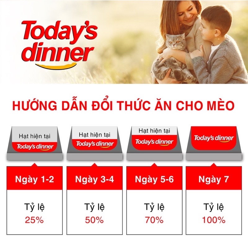 Thức ăn cho mèo mọi lứa tuổi Today’s Dinner 5kg kích thích vị giác, giảm mùi hôi phân