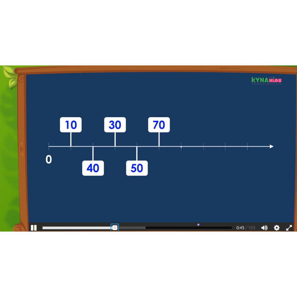 Bộ 6 khóa học Toán Soroban - Tính toán nhanh cho trẻ 5-12 tuổi từ mẫu giáo tới lớp 6