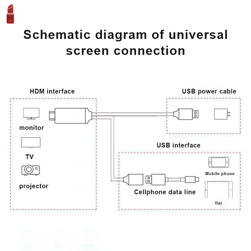 SPEEDS Ultra Dây Cáp Hdmi Tốc Độ Cao Cho Điện Thoại Di Động