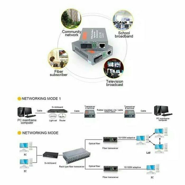 Thiết Bị Chuyển Đổi Sợi Quang 10 / 100mbps 25km Htb 3100 A + B