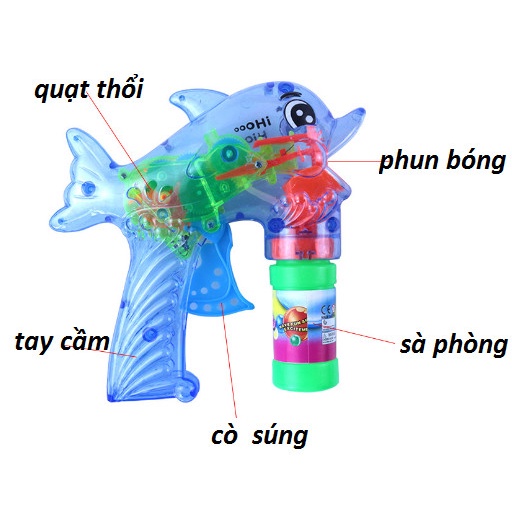 Súng bắn bong bóng Cá heo 👑KHÔNG DÙNG PIN👑 Súng đồ chơi bắn bong bóng xà phòng chạy cơ hình cá heo đáng yêu cho bé
