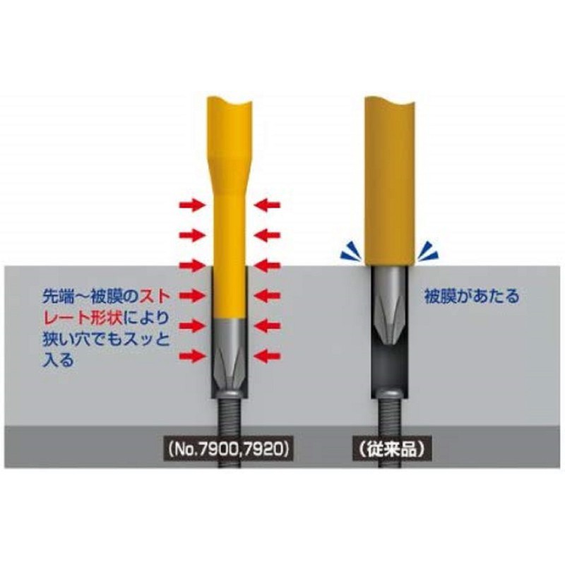 Tô vít cách điện cán tròn anex no.7900+2x150 no.7900+3x150 no.7900 - ảnh sản phẩm 3